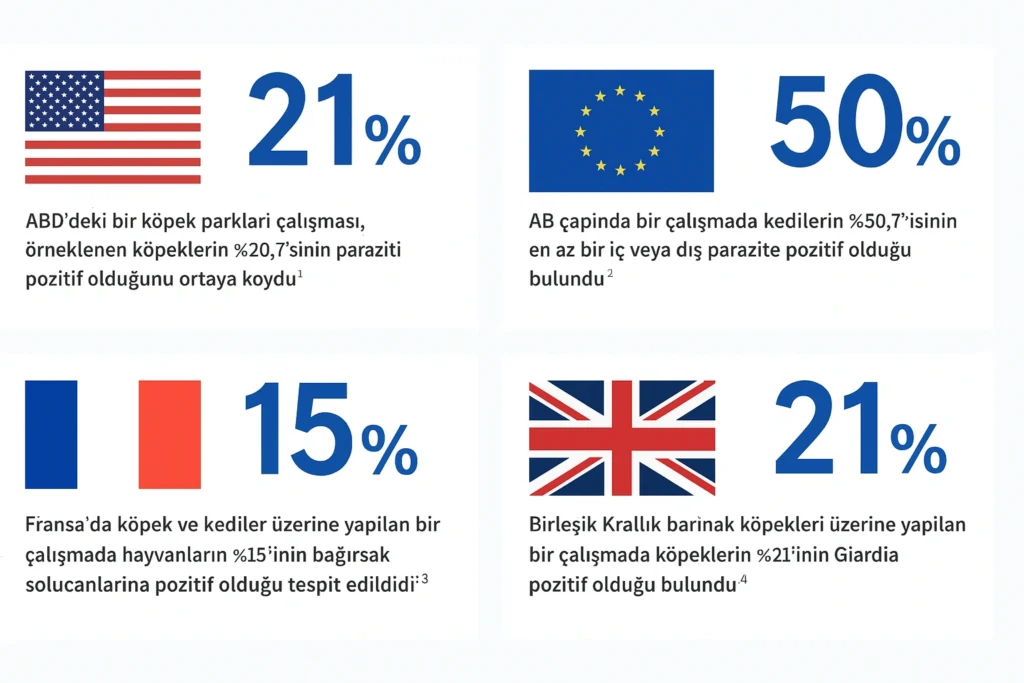 iç ve dış parazit 2025